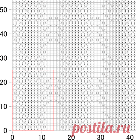 Блог Иннушки: узоры