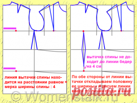 Построение выкройки основы — САМЫЙ ПОНЯТНЫЙ СПОСОБ (для начинающих). |