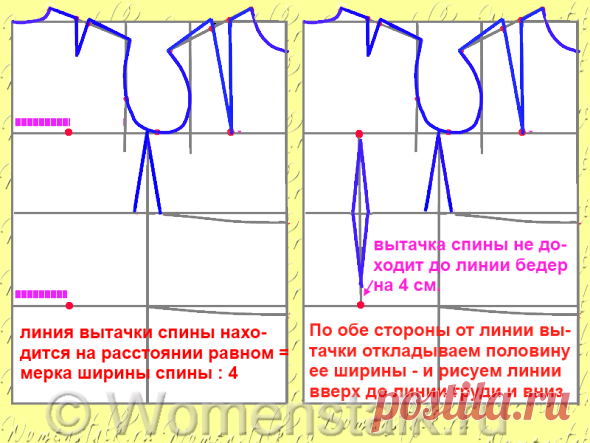 Построение выкройки основы — САМЫЙ ПОНЯТНЫЙ СПОСОБ (для начинающих). |