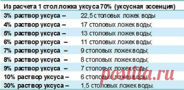 (32) Одноклассники