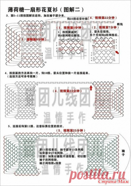 Ажурная блузка "Мятный леденец". - Все в ажуре... (вязание крючком) - Страна Мам
