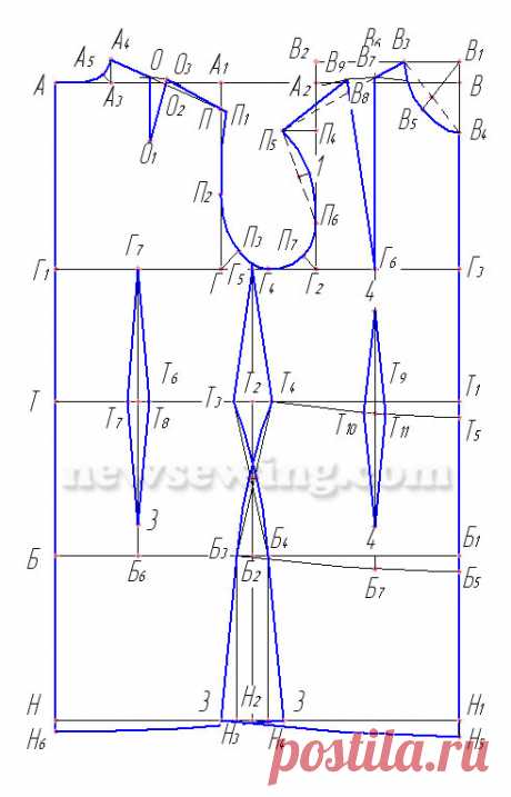 Выкройка детского платья.