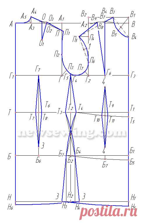 Выкройка детского платья.