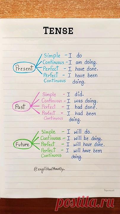 Tense - all the types 💯👩‍🏫✅️ #english #education #grammar #englishtips #tense