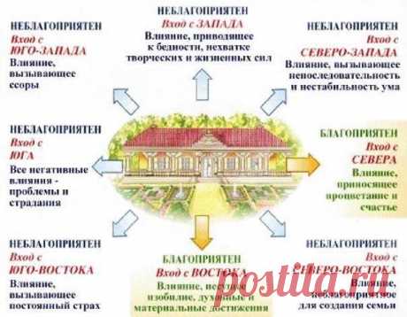 ЗОЛОТЫЕ ПРАВИЛА ДЛЯ ДОМА - МирТесен