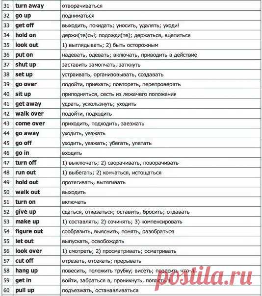 Begin English. Английский язык для всех - Группы Мой Мир