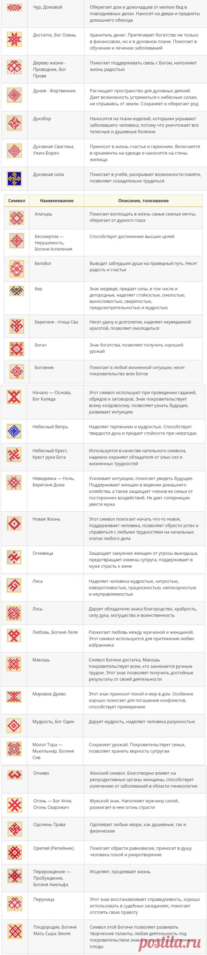 Обереги славян и чуваш: символы и их значение – Ярмарка Мастеров