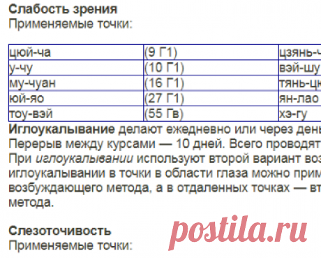 Глазные болезни и иглоукалывание