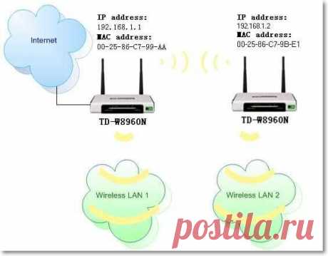 Как настроить беспроводной мост (WDS) между двумя Wi-Fi роутерами? Используем роутер как «Репитер». На примере роутера от TP-Link Инструкция с картинками по настройке роутера от TP-Link в режиме беспроводного моста (WDS). Используем Wi-Fi роутер как «Репитер». Соединяем два роутера по беспроводной Wi-Fi сети.