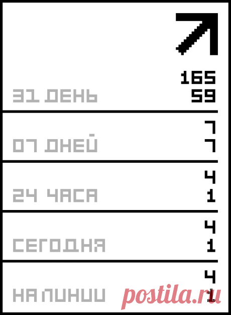 ПРОГНОЗЫ ПО ДАТЕ РОЖДЕНИЯ.