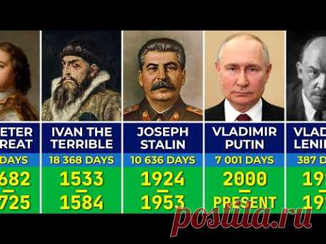 👑 All Rulers of Russia (862–2023) | History of Russia | Putin, Stalin and Ivan the Terrible
