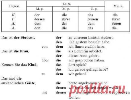 Grammatik 💖 / Изучение немецкого языка