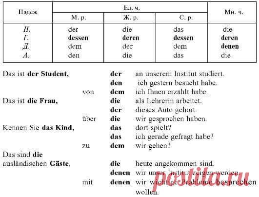 Grammatik 💖 / Изучение немецкого языка