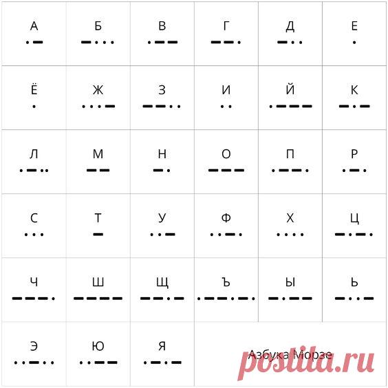 Русская азбука Морзе, коды морзянки, напевы и сокращения
