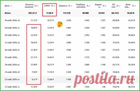 Каков доход блока In&amp;#x2d;image в РСЯ | отзыв | Яндекс.Дзен: каналы, советы, продвижение