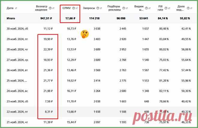 Каков доход блока In&#x2d;image в РСЯ | отзыв | Яндекс.Дзен: каналы, советы, продвижение