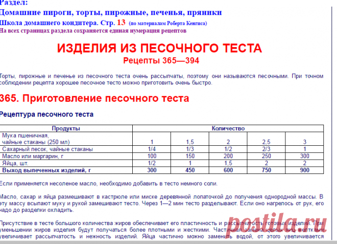 ПЕСОЧНОЕ ТЕСТО. ИЗДЕЛИЯ ИЗ ПЕСОЧНОГО ТЕСТА. Рецепты. Приготовление.