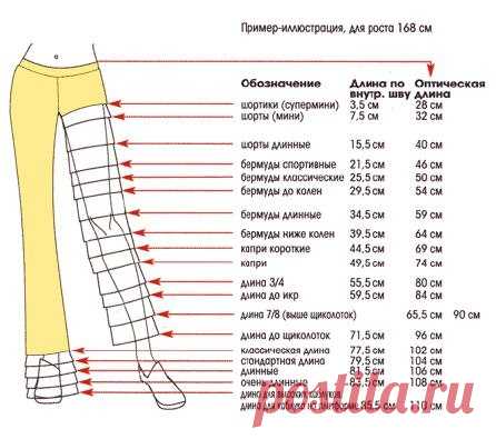 [Шитье] Шпаргалка по длине юбок и брючных изделий