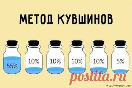 Метод кувшинов, который поможет вам сэкономить