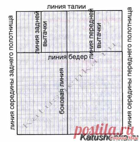 Прямая юбка. Выкройка и построение чертежа основы прямой юбки - Из ученицы - в профессионалы шитья. - Страна Мам