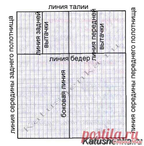 Прямая юбка. Выкройка и построение чертежа основы прямой юбки - Из ученицы - в профессионалы шитья. - Страна Мам