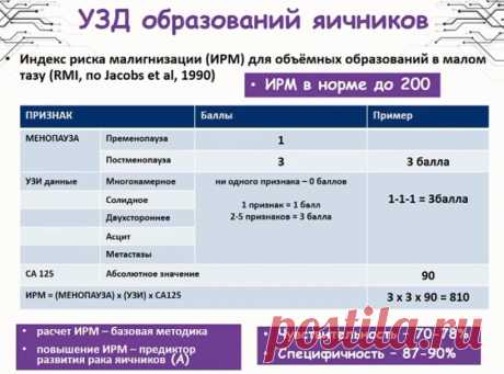 Ультразвуковая диагностика в гинекологии в соответствии с клиническими рекомендациями. Лекция для врачей