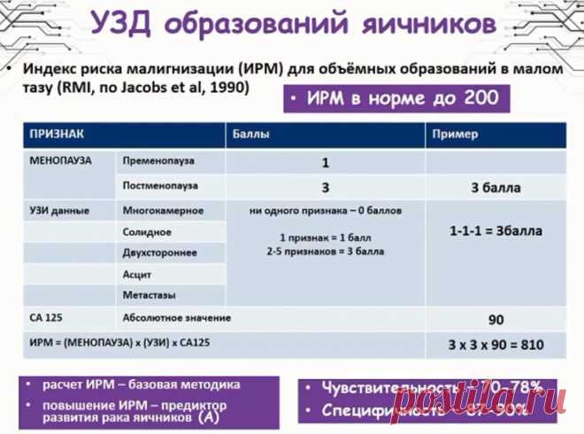 Ультразвуковая диагностика в гинекологии в соответствии с клиническими рекомендациями. Лекция для врачей
