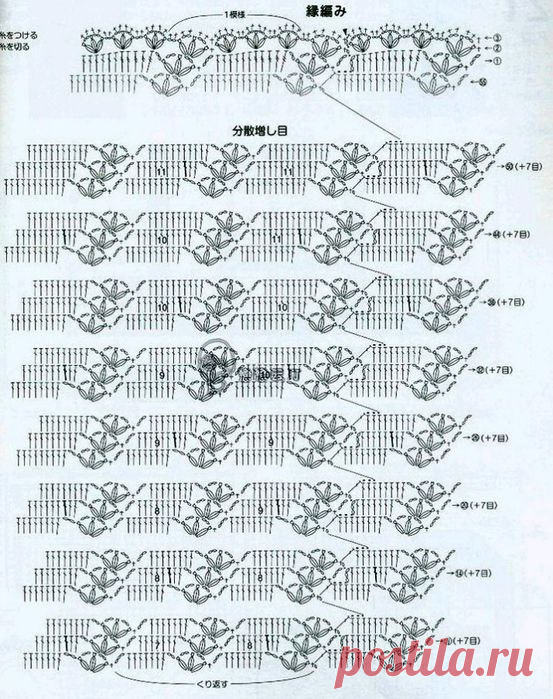 Воздушные ажурные юбки - отличный выбор для летнего сезона | Вязание крючком | Дзен