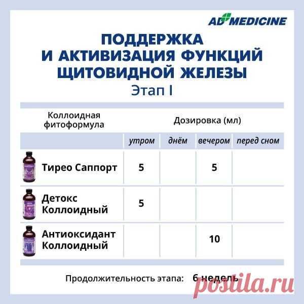 Коллоидный мир | Facebook