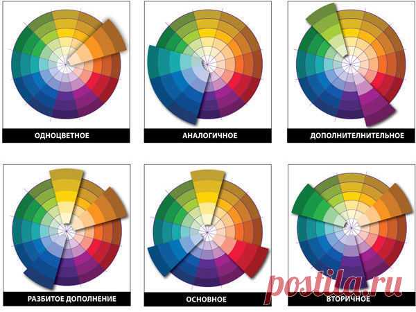 Цветовой круг и варианты его сочетаний | Журнал Ярмарки Мастеров