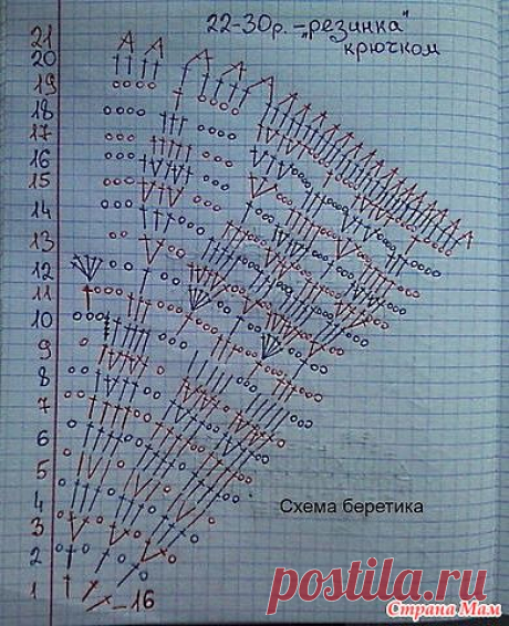 . Белые-белые, легкие-легкие облака в моем исполнении - В.Г.У. - Вязаные Головные Уборы - Страна Мам