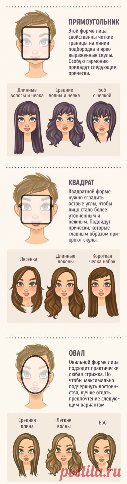 Какая стрижка подойдет для вашей формы лица. Выбираем по схеме!