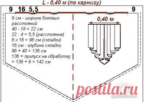 ВЫКРОЙКИ ШТОР... много...