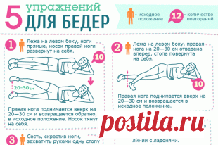 Стройные ножки: топ-5 упражнений для идеальных бедер | Здоровая жизнь | Здоровье | АиФ Украина