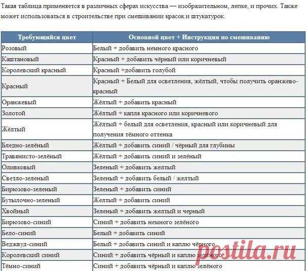 Сочетание цветов в одежде и интерьере☆