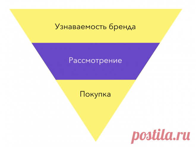 Вовлечения пользователя с помощью инструментов Facebook