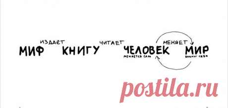 Друзья, не секрет, что мы хотим сделать книжный мир лучше и полезнее. Именно поэтому мы запустили большое исследование читательских привычек. Ответьте, пожалуйста, на вопросы анкеты и сделайте свой вклад в полезную литературу. Это полностью анонимно и не займет более 5 минут. Опрос проводится до 8 августа. Давайте улучшать книжный мир вместе: