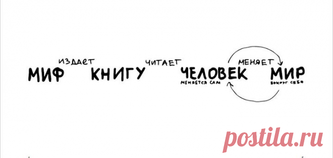 Друзья, не секрет, что мы хотим сделать книжный мир лучше и полезнее. Именно поэтому мы запустили большое исследование читательских привычек. Ответьте, пожалуйста, на вопросы анкеты и сделайте свой вклад в полезную литературу. Это полностью анонимно и не займет более 5 минут. Опрос проводится до 8 августа. Давайте улучшать книжный мир вместе: