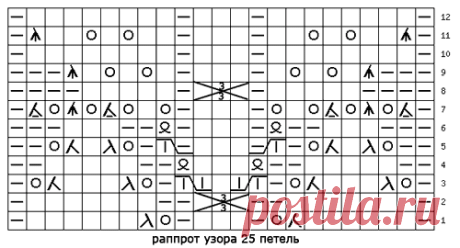 Узор 674 « полоска из листьев» | каталог вязаных спицами узоров