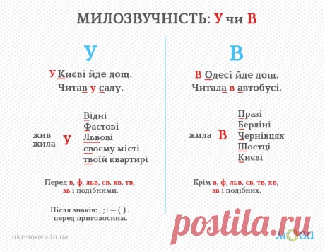 Правила милозвучності. Чергування У і В. Який прийменник обрати? Основні правила чергування У і В