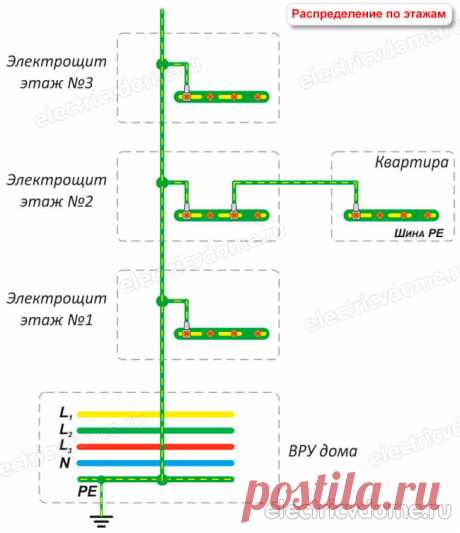 Устройство заземления в частном доме. Из чего состоит заземление