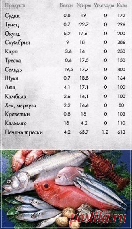 калорийность ппродуктов