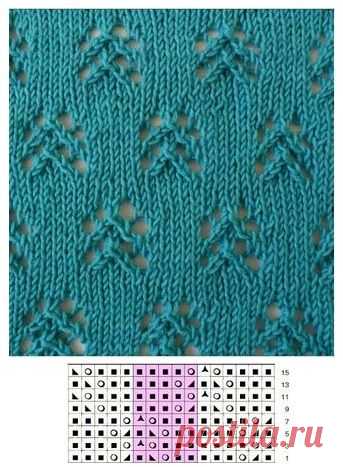 Pin page