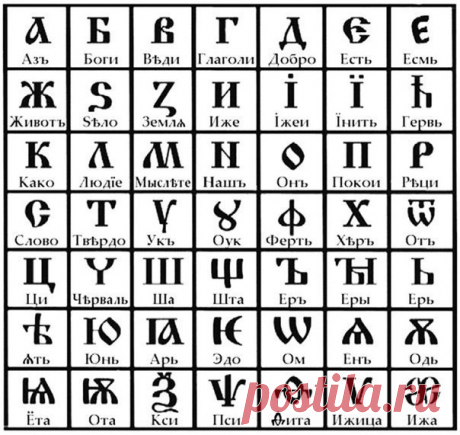 Интересные факты об исконном русском языке