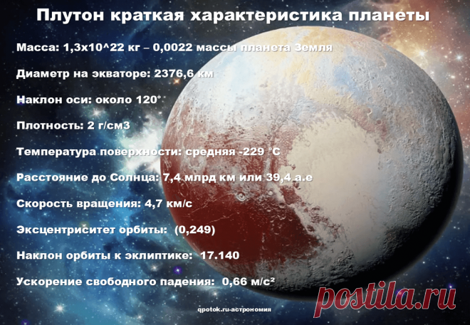 Плутон краткая характеристика