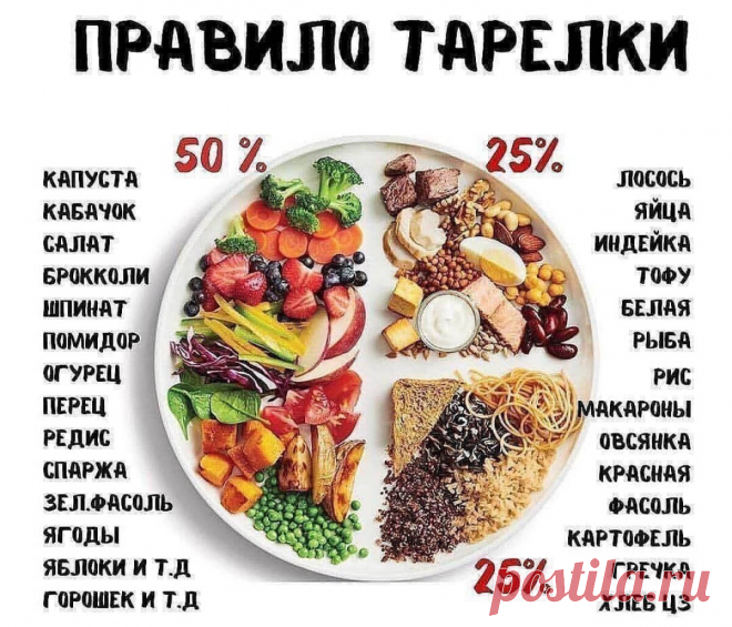 Рацион питания для похудения для женщин: меню диеты на неделю