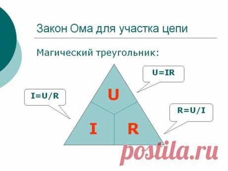 Разъясняем закон Ома буквально на пальцах и картинках