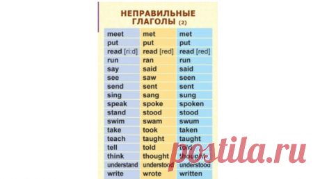 Неправильные глаголы можно учить эффективно, но в школе об этом не говорят | PRO Инглиш ПЛЮС | Яндекс Дзен