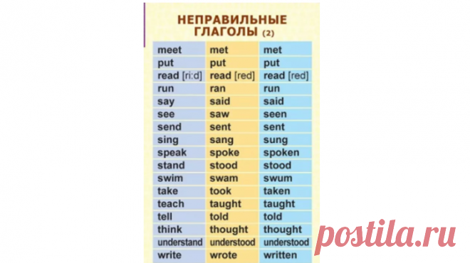Неправильные глаголы можно учить эффективно, но в школе об этом не говорят | PRO Инглиш ПЛЮС | Яндекс Дзен