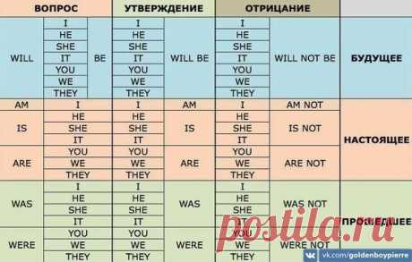 Полезная таблица для тех, кто учит английский. Рекомендуем сохранить! / Модное Настроение